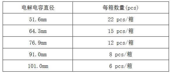 電解電容包裝數(shù)量
